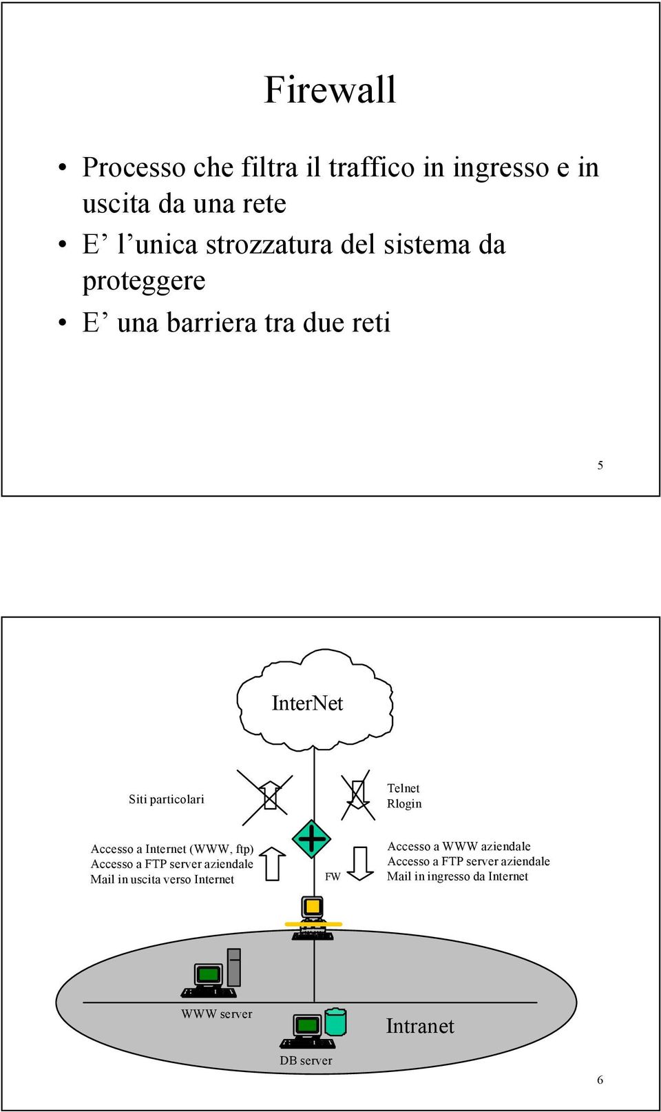 Accesso a Internet (WWW, ftp) Accesso a FTP server aziendale Mail in uscita verso Internet FW