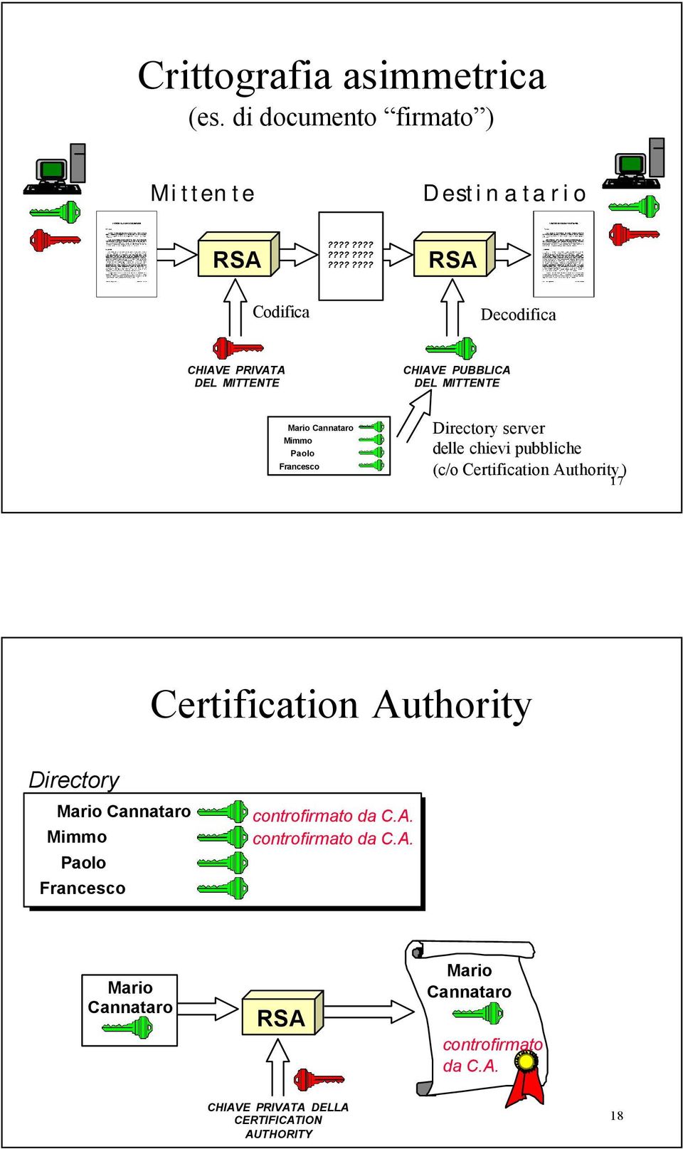 MITTENTE Mario Cannataro Mimmo Paolo Francesco Directory server delle chievi pubbliche (c/o Certification Authority) 17