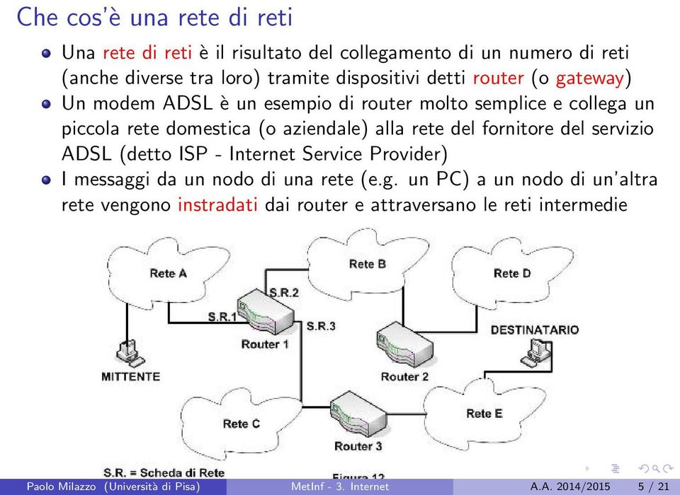 fornitore del servizio ADSL (detto ISP - Internet Service Provider) I messagg