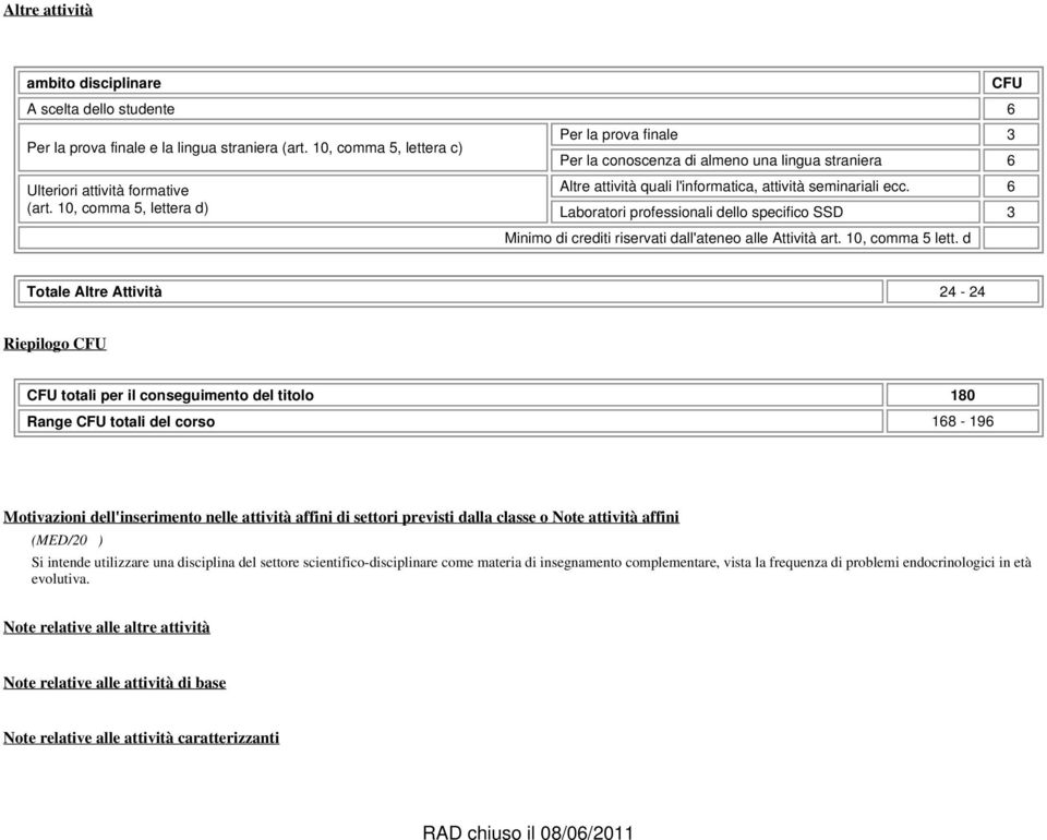 6 Laboratori professionali dello specifico SSD 3 Minimo di crediti riservati dall'ateneo alle Attività art. 10, comma 5 lett.