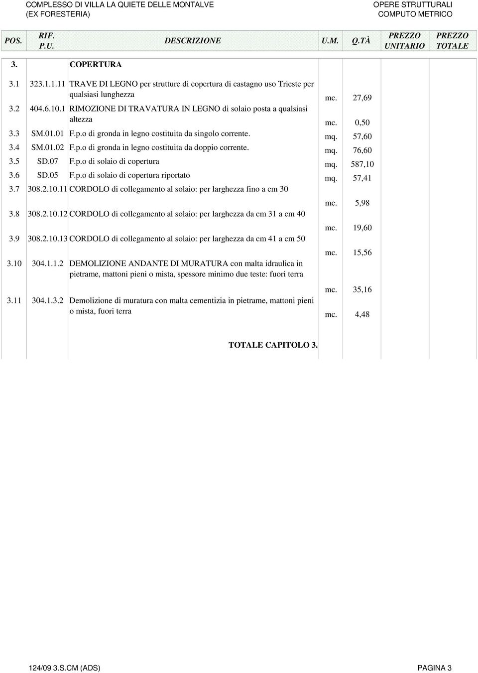 mq. 76,60 3.5 SD.07 F.p.o di solaio di copertura mq. 587,10 3.6 SD.05 F.p.o di solaio di copertura riportato mq. 57,41 3.7 308.2.10.11 CORDOLO di collegamento al solaio: per larghezza fino a cm 30 3.