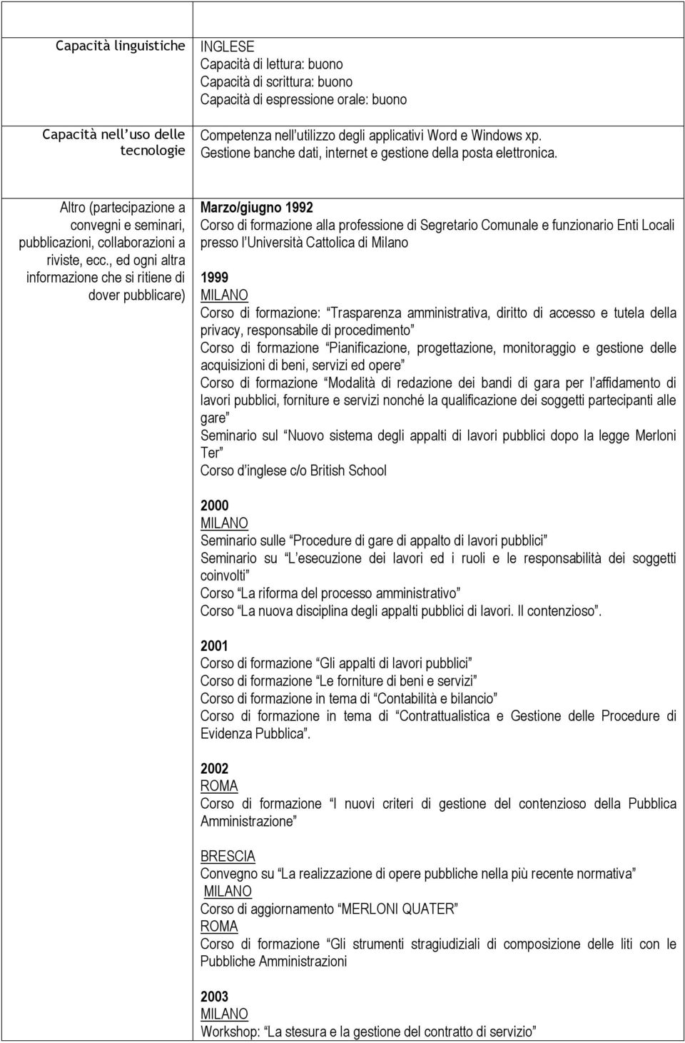 , ed ogni altra informazione che si ritiene di dover pubblicare) Marzo/giugno 1992 Corso di formazione alla professione di Segretario Comunale e funzionario Enti Locali presso l Università Cattolica