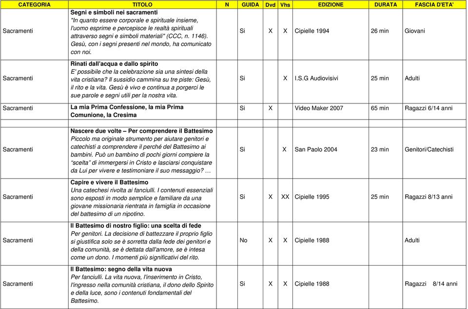 Si X X Cipielle 1994 26 min Giovani Rinati dall'acqua e dallo spirito E' possibile che la celebrazione sia una sintesi della vita cristiana? Il sussidio cammina su tre piste: Gesù, il rito e la vita.