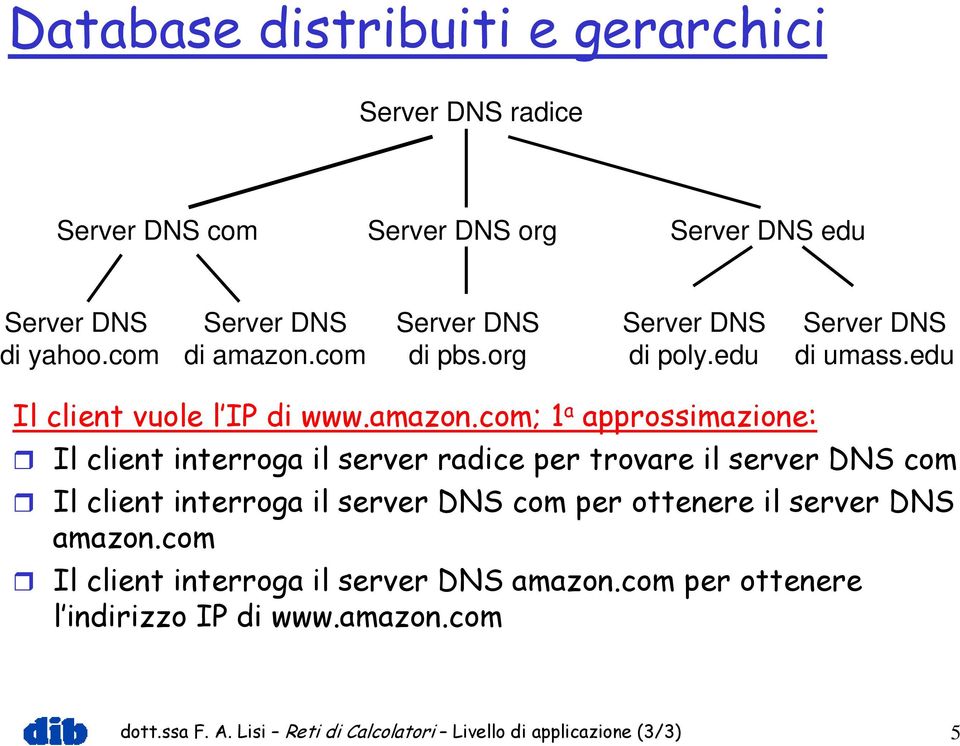 com; 1 a approssimazione: Il client interroga il server radice per trovare il server DNS com Il client interroga il server DNS com per ottenere