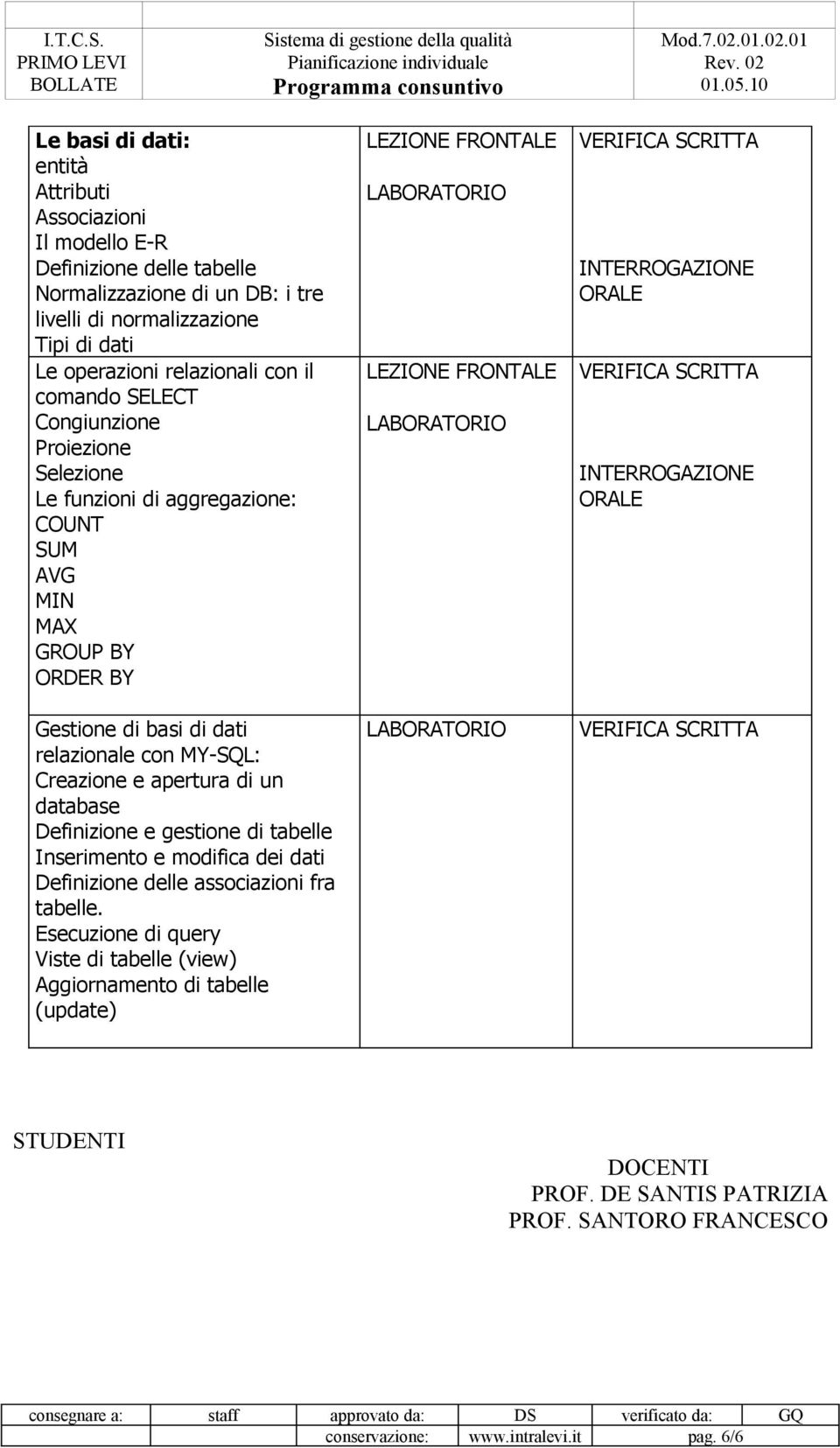 database Definizione e gestione di tabelle Inserimento e modifica dei dati Definizione delle associazioni fra tabelle.