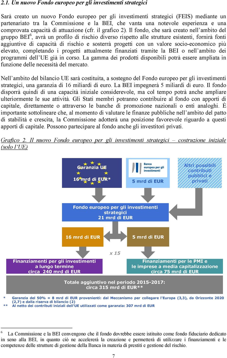 Il fondo, che sarà creato nell ambito del gruppo BEI 6, avrà un profilo di rischio diverso rispetto alle strutture esistenti, fornirà fonti aggiuntive di capacità di rischio e sosterrà progetti con