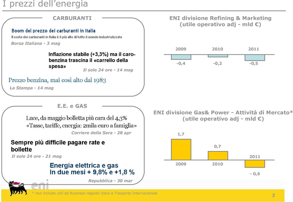 E.e GAS ENI divisione Gas& Power - Attività di Mercato* (utile operativo adj-mld ) Corriere della Sera -28 apr