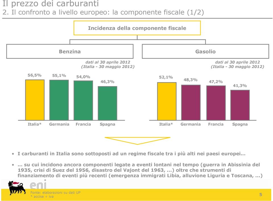 regime fiscale tra i piùalti nei paesi europei.