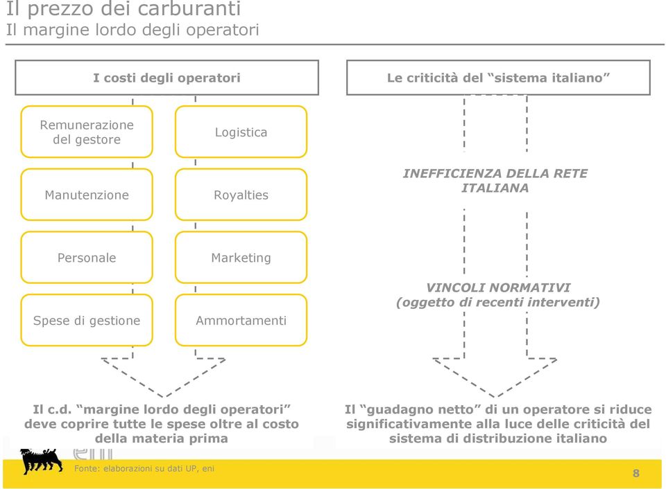 recenti interventi) Il c.d.