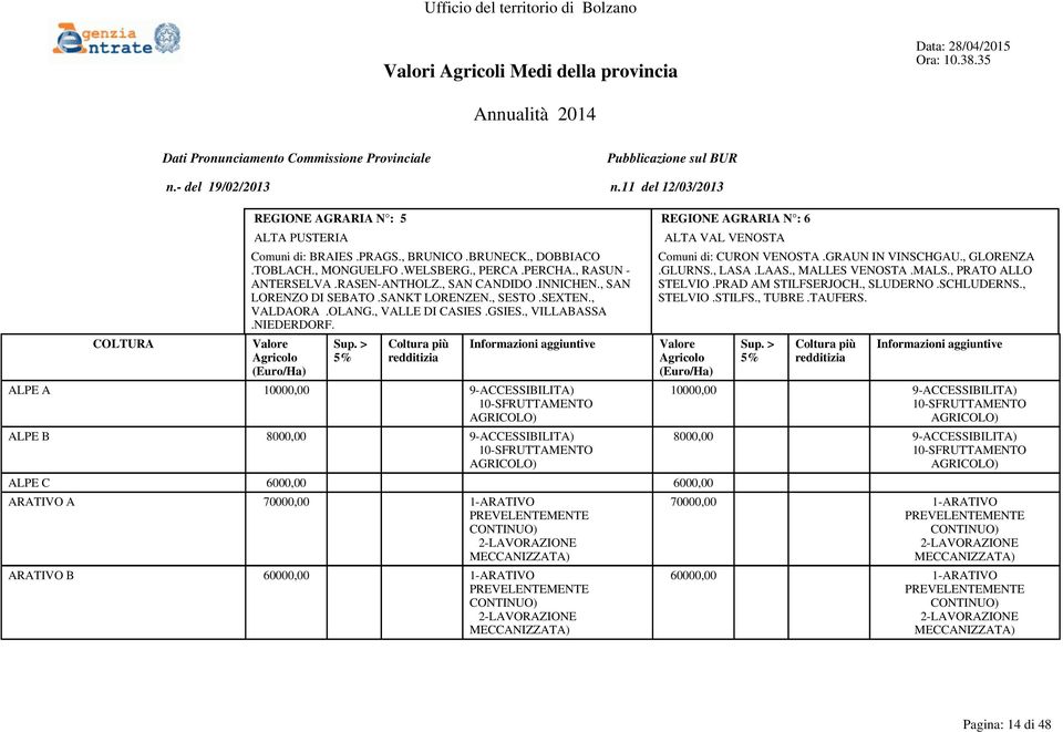 ALPE A 10000,00 9-ACCESSIBILITA) ALPE B 8000,00 9-ACCESSIBILITA) ALTA VAL VENOSTA Comuni di: CURON VENOSTA.GRAUN IN VINSCHGAU., GLORENZA.GLURNS., LASA.LAAS., MALLES VENOSTA.MALS., PRATO ALLO STELVIO.