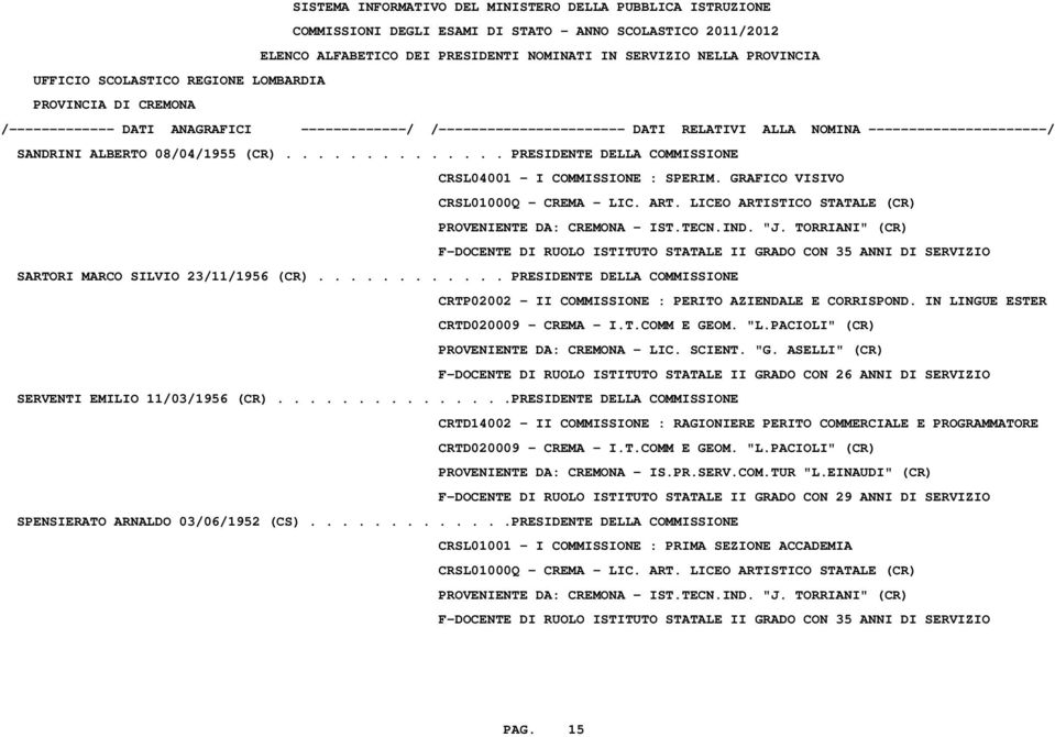 ........... PRESIDENTE DELLA COMMISSIONE CRTP02002 - II COMMISSIONE : PERITO AZIENDALE E CORRISPOND. IN LINGUE ESTER CRTD020009 - CREMA - I.T.COMM E GEOM. "L.