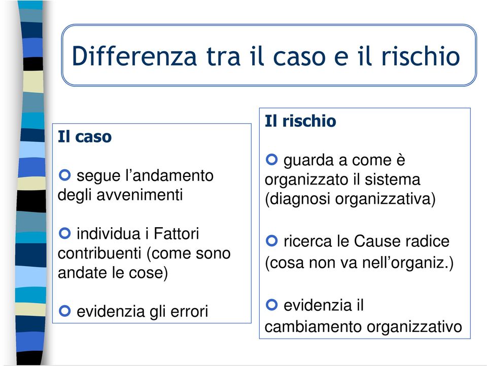 Il rischio guarda a come è organizzato il sistema (diagnosi organizzativa)