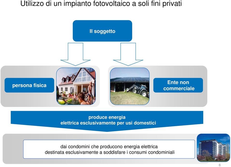 elettrica esclusivamente per usi domestici dai condomini che