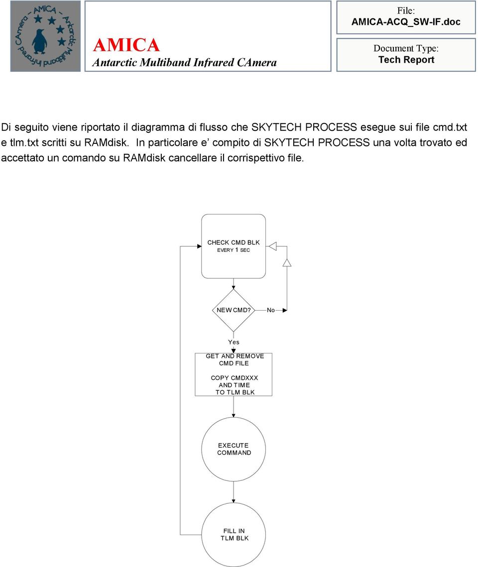 In particolare e compito di SKYTECH PROCESS una volta trovato ed AMON accettato un comando su RAMdisk cancellare il