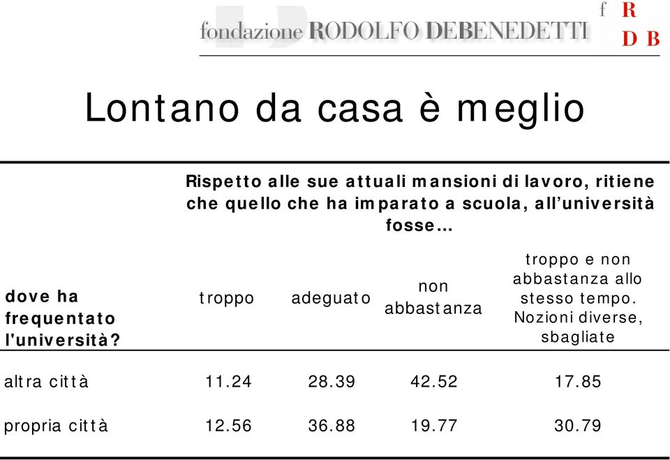 troppo adeguato non abbastanza troppo e non abbastanza allo stesso tempo.