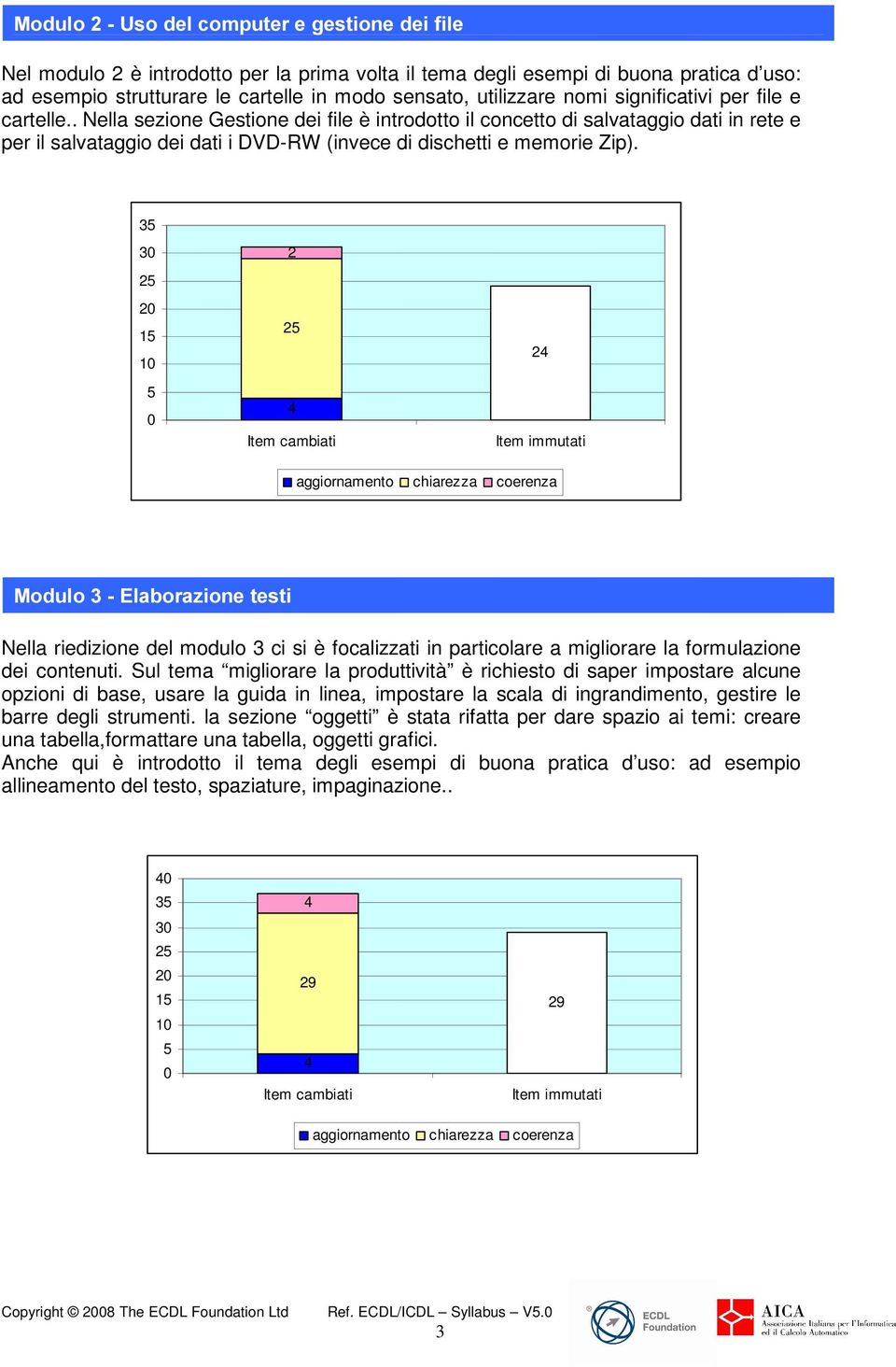 3 1 RGXOR(ODERUD]LRQHWHVWL Nella riedizione del modulo 3 ci si è focalizzati in particolare a migliorare la formulazione dei contenuti.