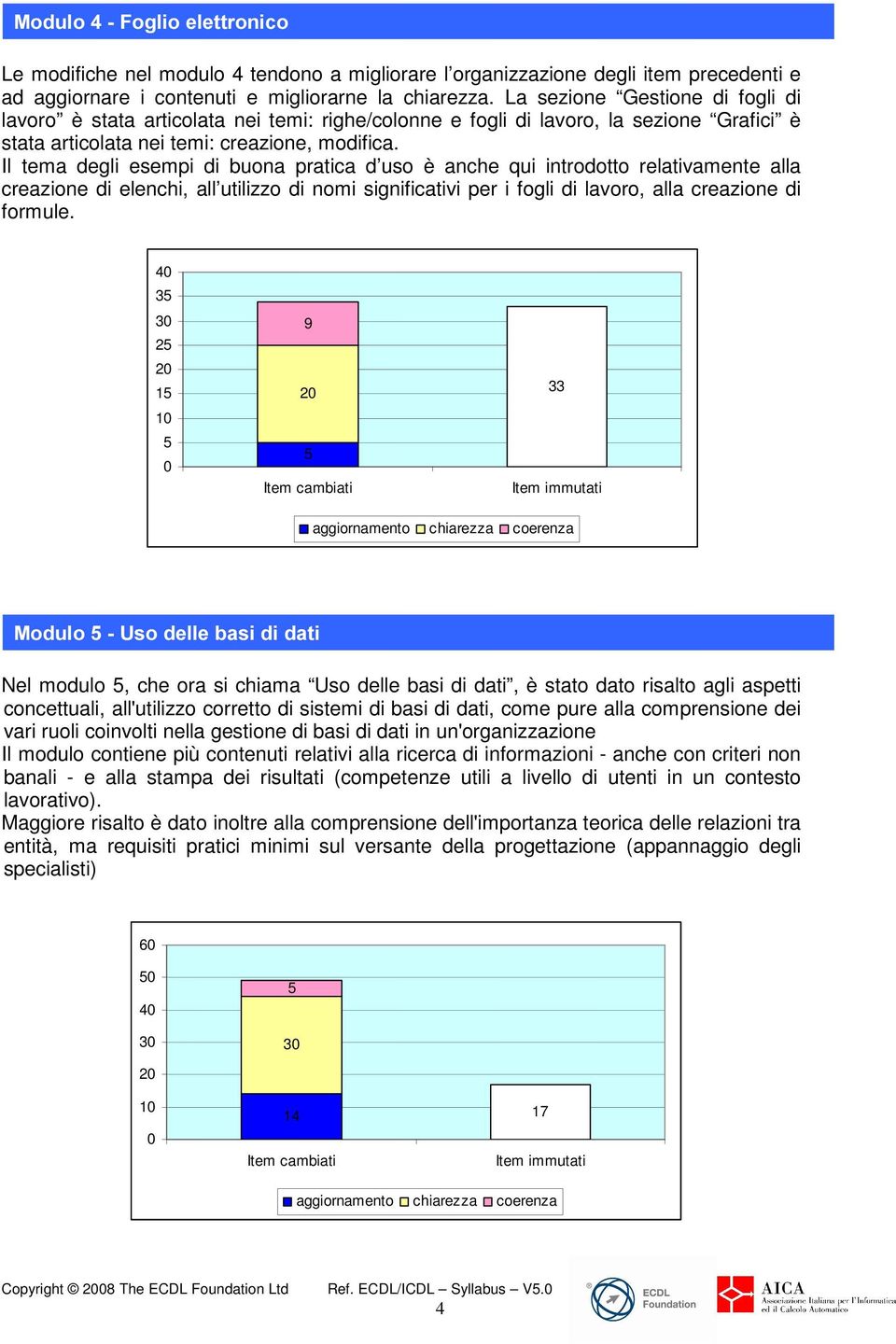 Il tema degli esempi di buona pratica d uso è anche qui introdotto relativamente alla creazione di elenchi, all utilizzo di nomi significativi per i fogli di lavoro, alla creazione di formule.