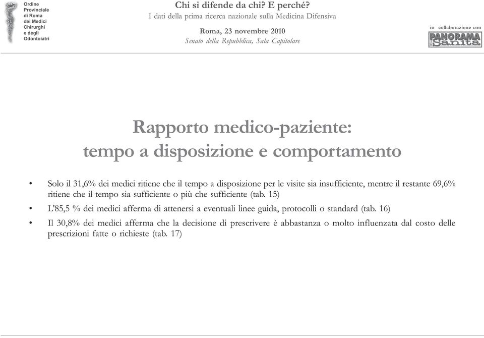 medico-paziente: tempo a disposizione e comportamento Solo il 31,6% dei medici ritiene che il tempo a disposizione per le visite sia insufficiente, mentre il restante