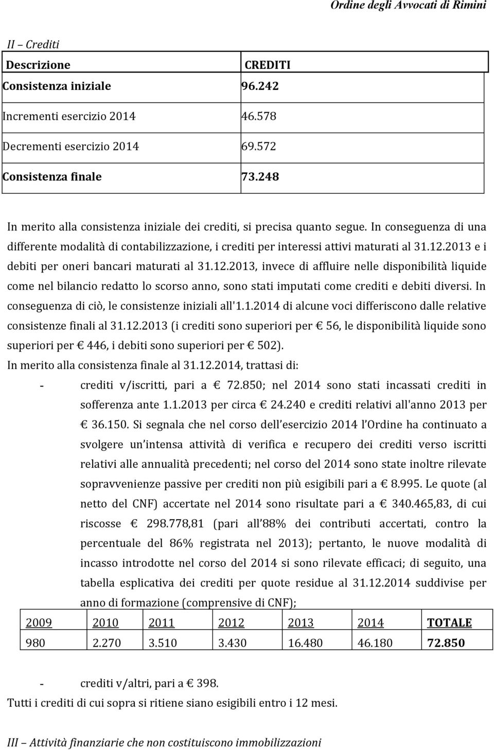 2013 e i debiti per oneri bancari maturati al 31.12.2013, invece di affluire nelle disponibilità liquide come nel bilancio redatto lo scorso anno, sono stati imputati come crediti e debiti diversi.