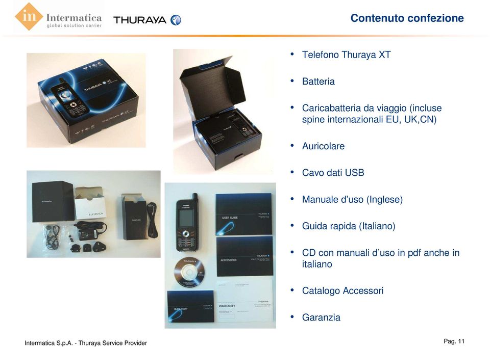 dati USB Manuale d uso (Inglese) Guida rapida (Italiano) CD con