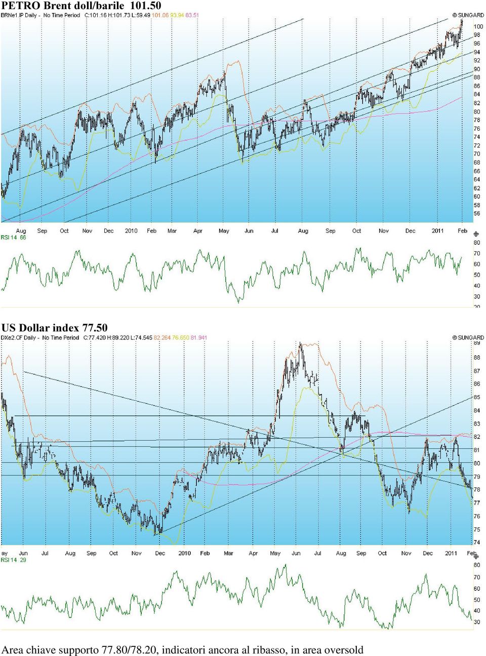 supporto 77.80/78.