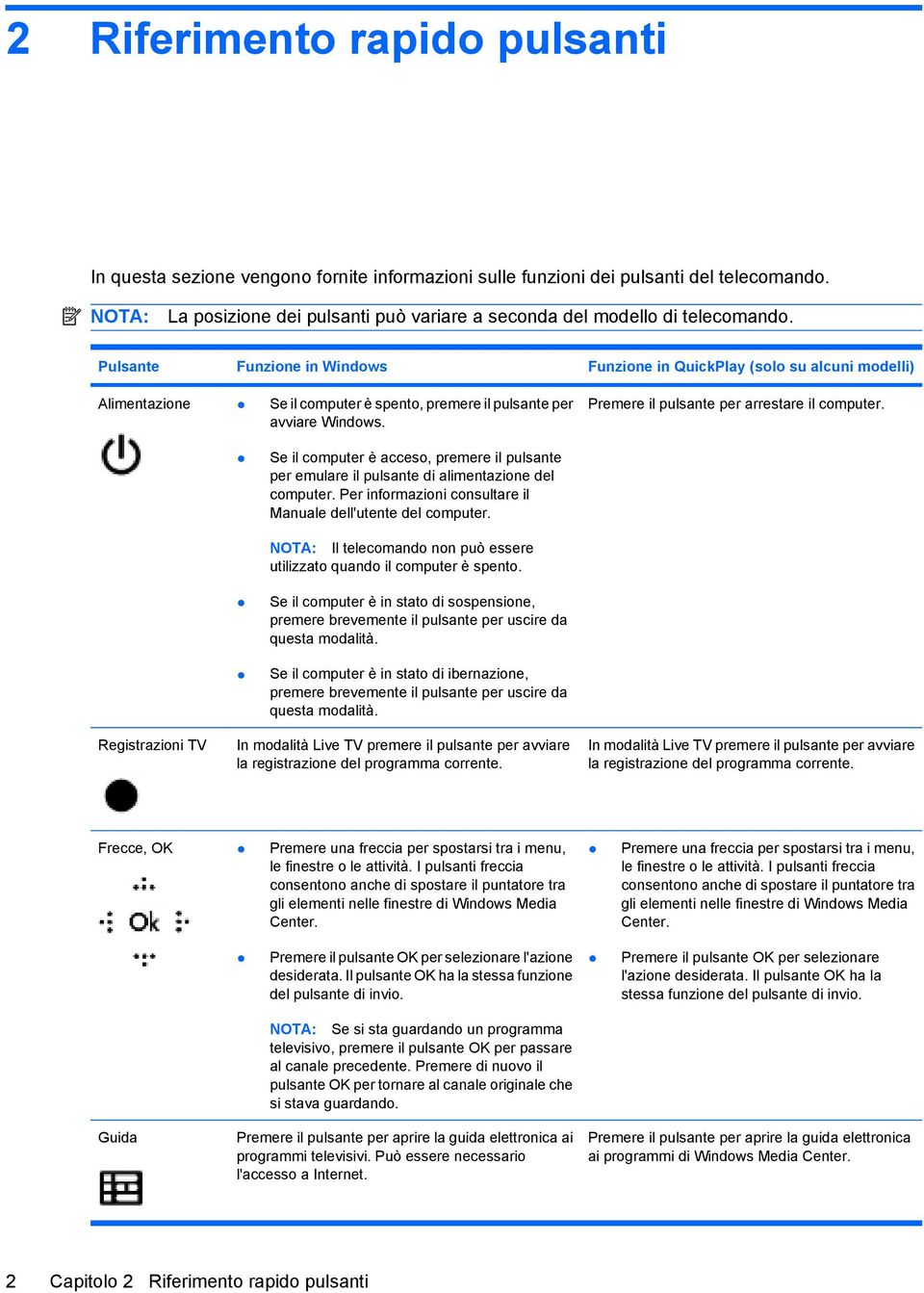 Pulsante Funzione in Windows Funzione in QuickPlay (solo su alcuni modelli) Alimentazione Se il computer è spento, premere il pulsante per avviare Windows.