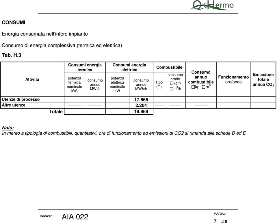 Consumo annuo combustibile kg m 3 ore/anno Emissione totale annua CO 2 Utenze di processo 17.665 Altre utenze 2.