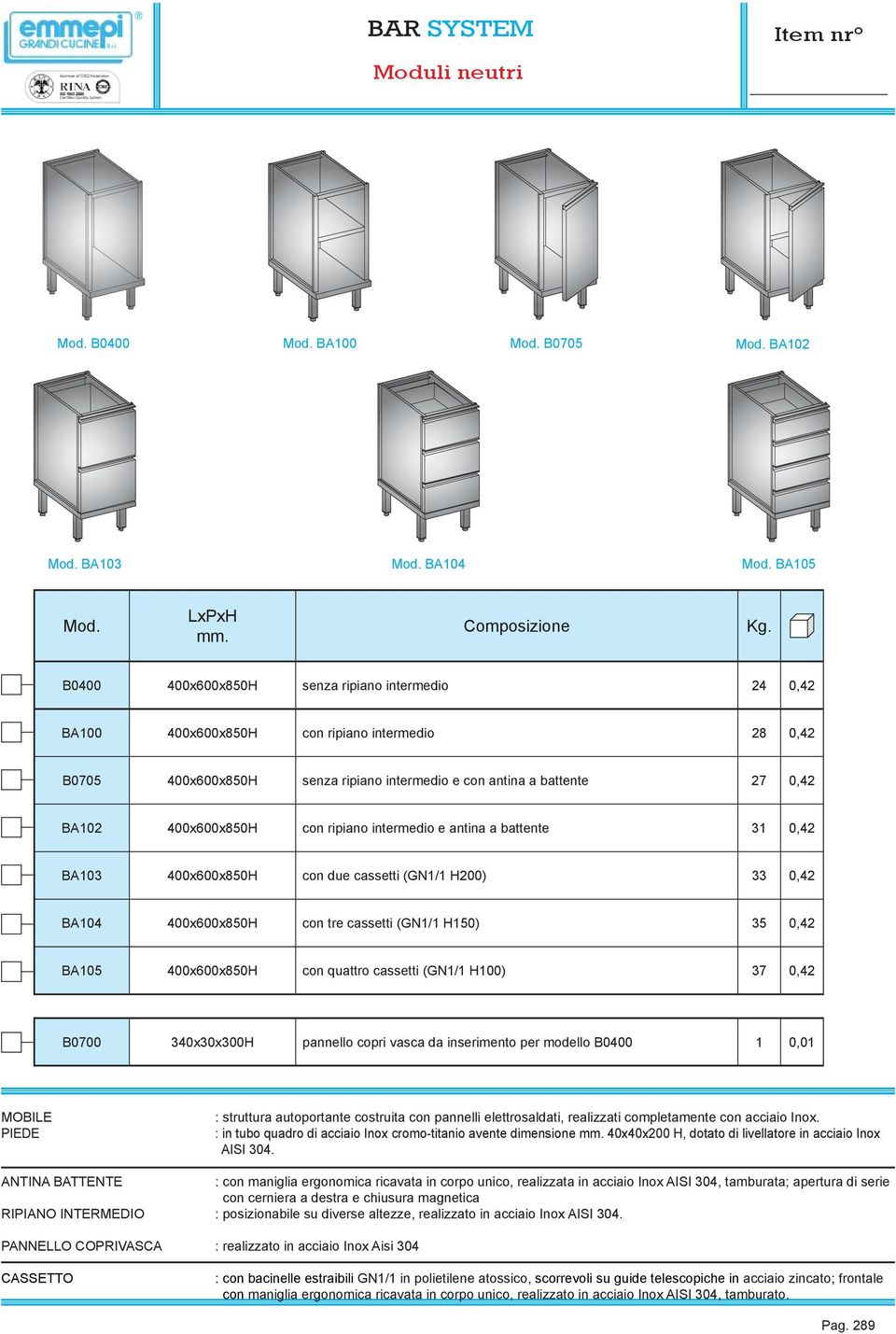 con tre cassetti (GN1/1 H150) 35 0,42 BA105 400x600x850H con quattro cassetti (GN1/1 H100) 37 0,42 B0700 340x30x300H pannello copri vasca da inserimento per modello B0400 1 0,01 MOBILE PIEDE :