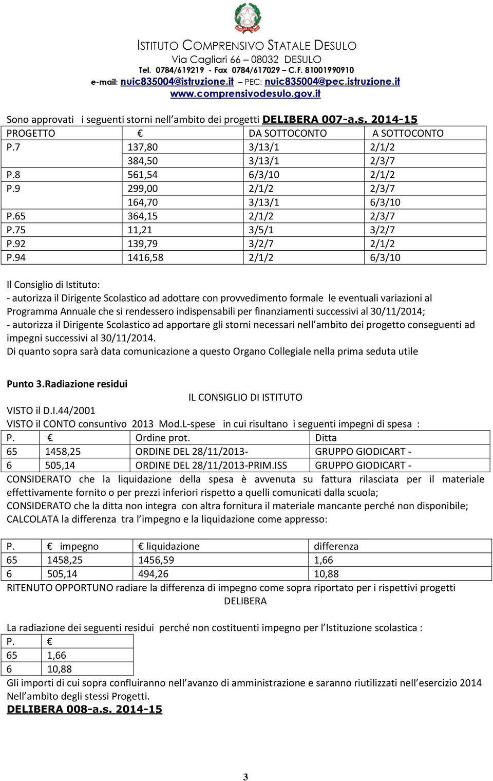 94 1416,58 2/1/2 6/3/10 Il Consiglio di Istituto: - autorizza il Dirigente Scolastico ad adottare con provvedimento formale le eventuali variazioni al Programma Annuale che si rendessero