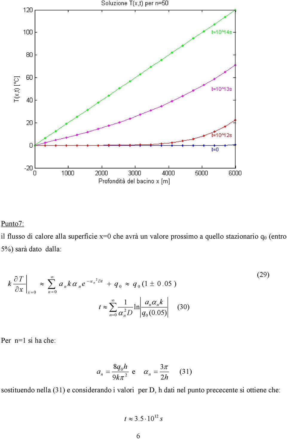 5 ) 1 α t l (3) α D (.