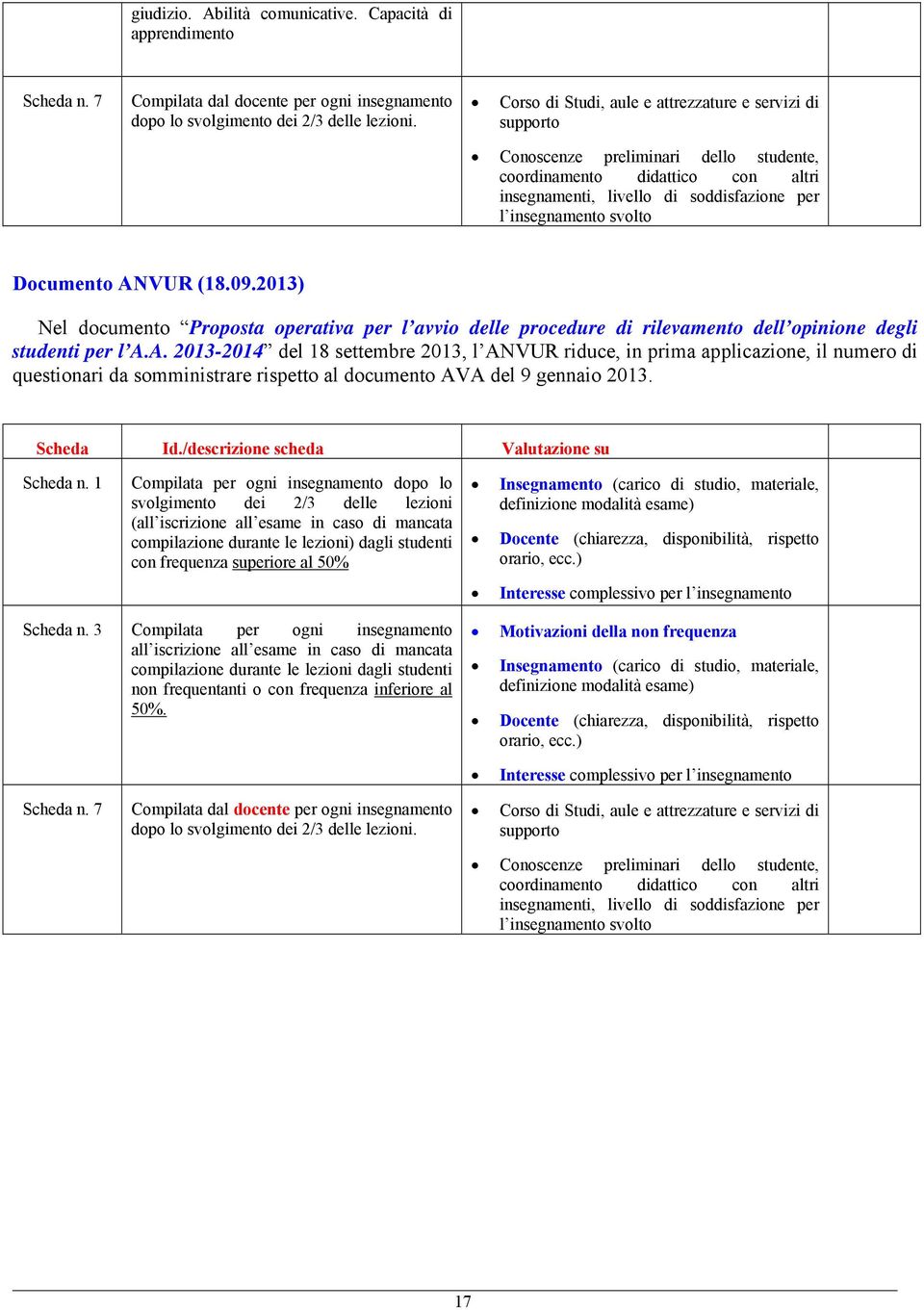 Documento ANVUR (18.09.2013) Nel documento Proposta operativa per l avvio delle procedure di rilevamento dell opinione degli studenti per l A.A. 2013-2014 del 18 settembre 2013, l ANVUR riduce, in prima applicazione, il numero di questionari da somministrare rispetto al documento AVA del 9 gennaio 2013.