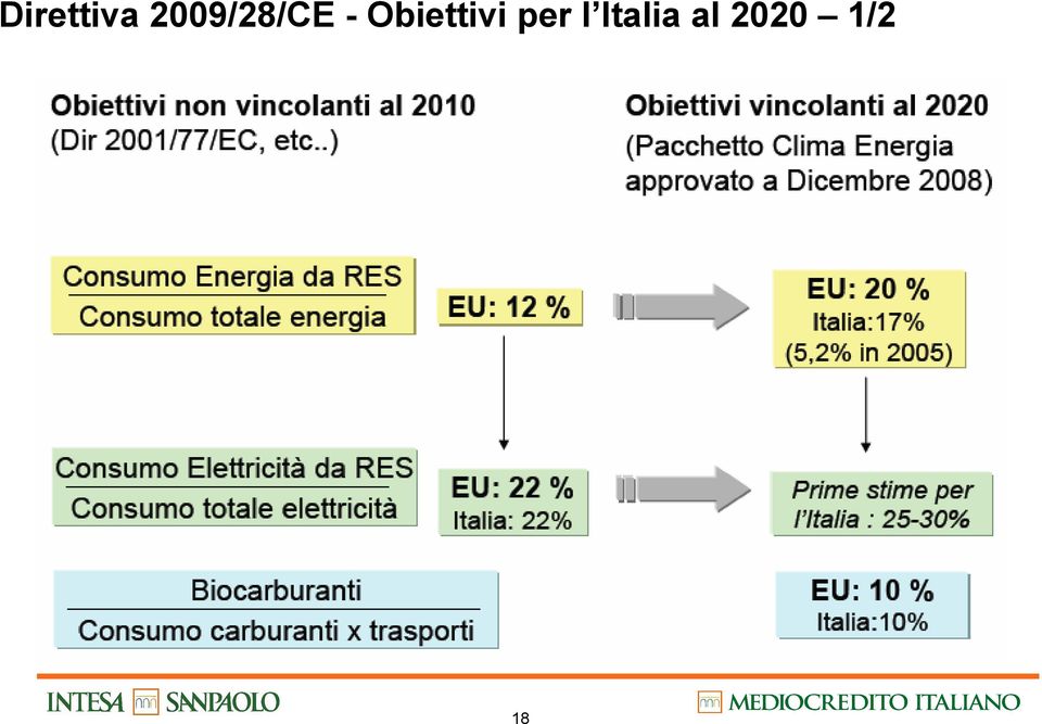 Obiettivi per