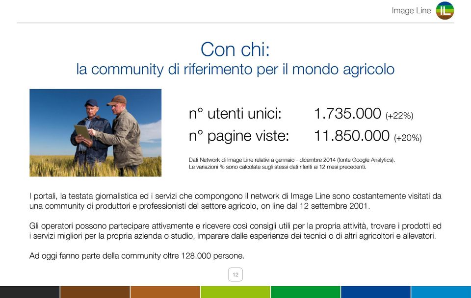 I portali, la testata giornalistica ed i servizi che compongono il network di Image Line sono costantemente visitati da una community di produttori e professionisti del settore agricolo, on line dal