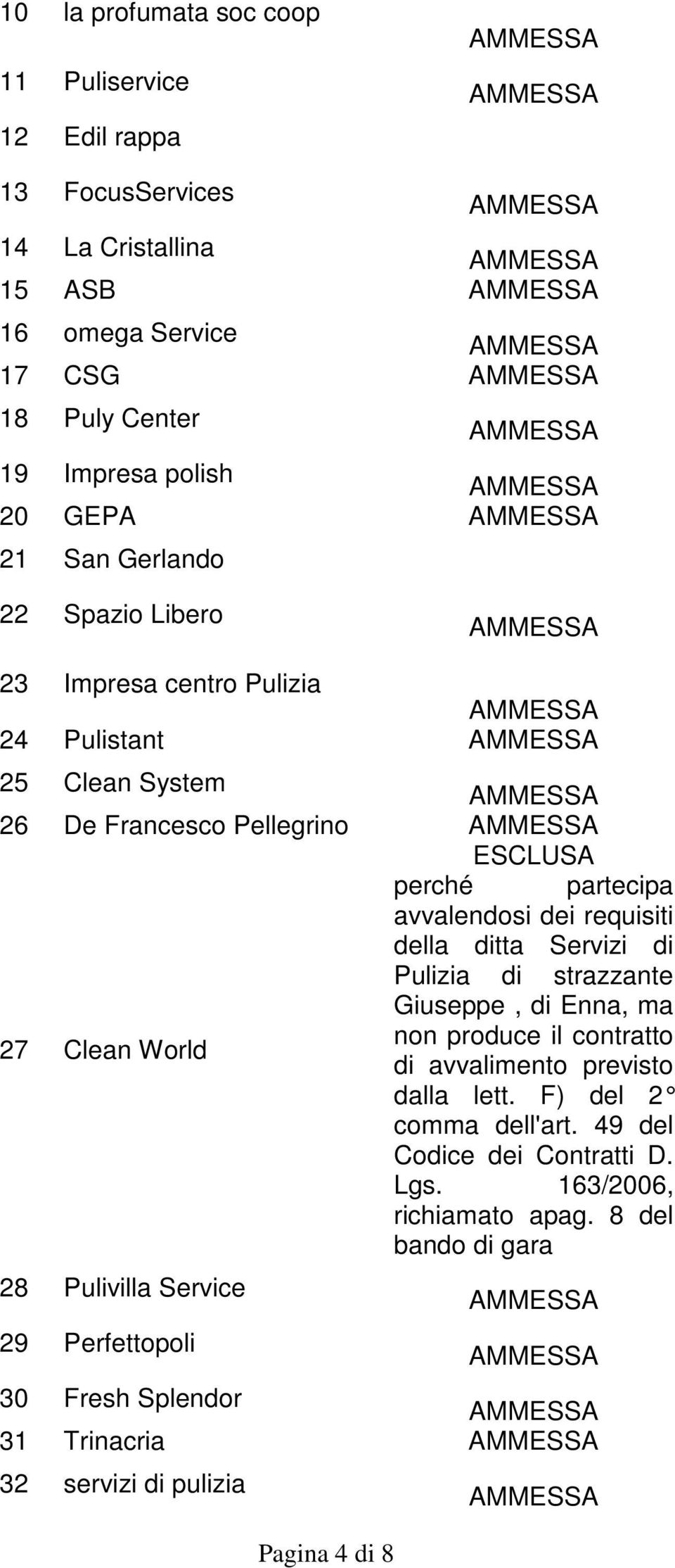 Servizi di Pulizia di strazzante 27 Clean World Giuseppe, di Enna, ma non produce il contratto di avvalimento previsto dalla lett. F) del 2 comma dell'art.