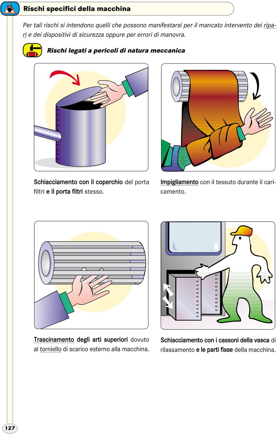 Rischi legati a pericoli di natura meccanica Schiacciamento con il coperchio del porta filtri e il porta filtri stesso.