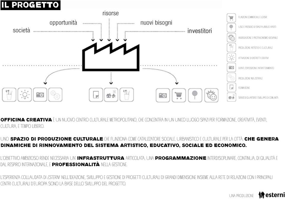 FORMAZIONE, CREATIVITÀ, EVENTI, CULTURA, E TEMPO LIBERO.