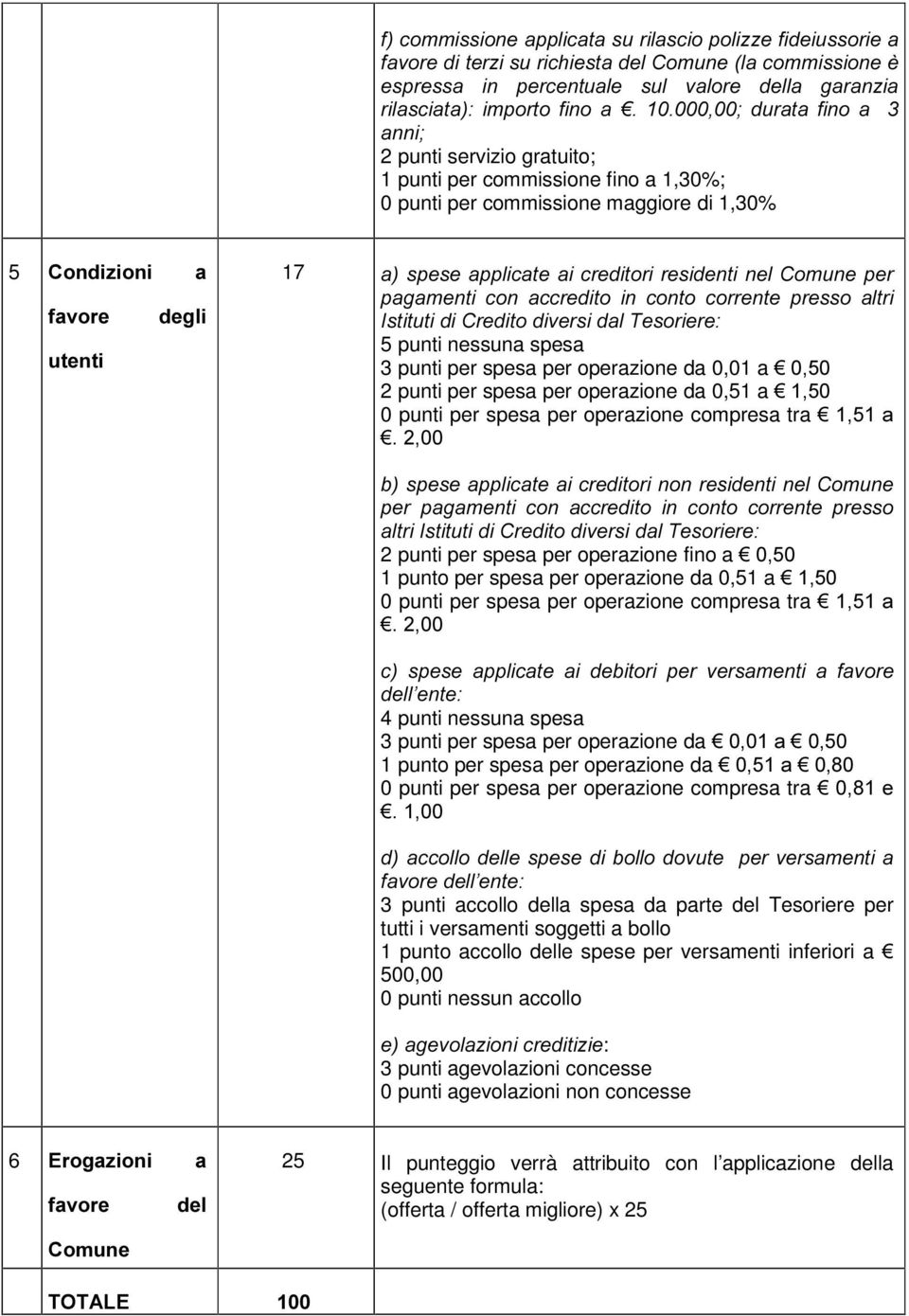 DFFUHGLWR LQ FRQWR FRUUHQWH SUHVVR DOWUL,VWLWXWLGL&UHGLWRGLYHUVLGDO7HVRULHUH 5 punti nessuna spesa 3 punti per spesa per operazione da 0,01 a 2 punti per spesa per operazione da 0,51 a 0 punti per