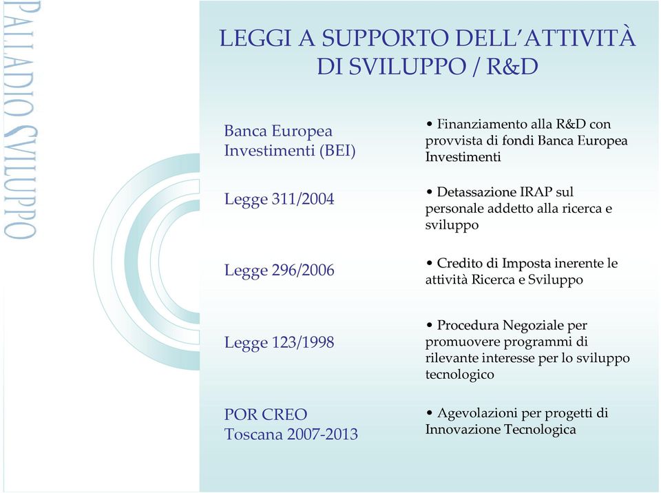 ricerca e sviluppo Credito di Imposta inerente le attività Ricerca e Sviluppo Legge 123/1998 POR CREO Toscana 2007 2013