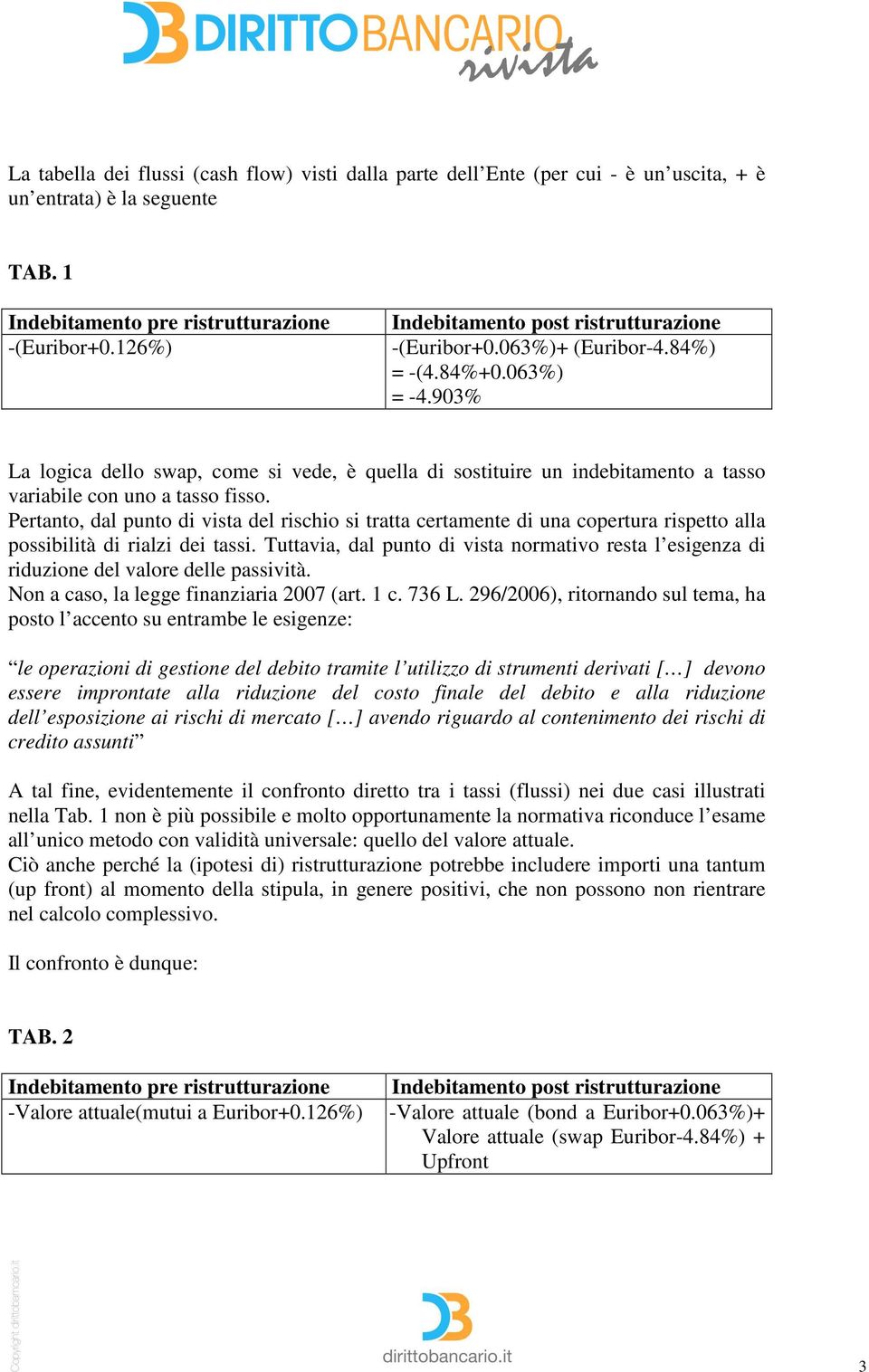 903% La logica dello swap, come si vede, è quella di sostituire un indebitamento a tasso variabile con uno a tasso fisso.