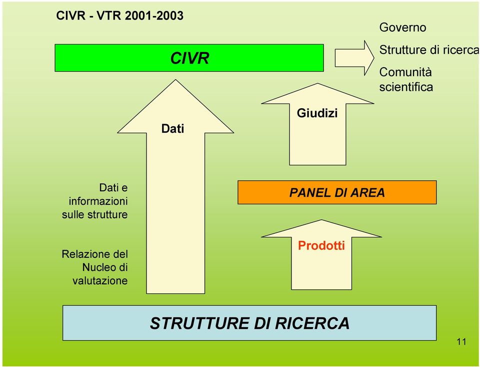 informazioni sulle strutture Relazione del Nucleo