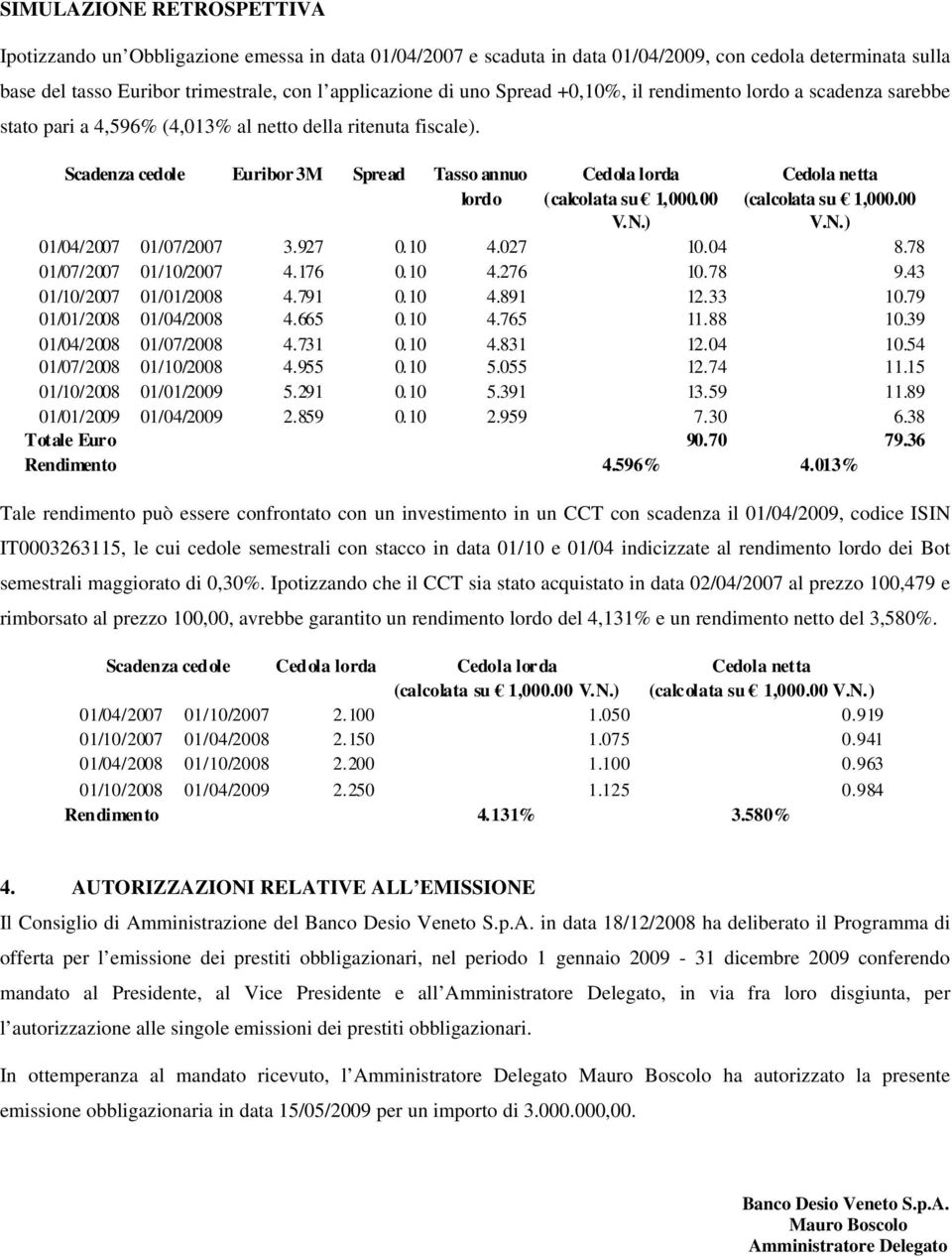 Scadenza cedole Euribor 3M Spread Tasso annuo lordo Cedola lorda (calcolata su 1,000.00 V.N.) Cedola netta (calcolata su 1,000.00 V.N.) 01/04/2007 01/07/2007 3.927 0.10 4.027 10.04 8.