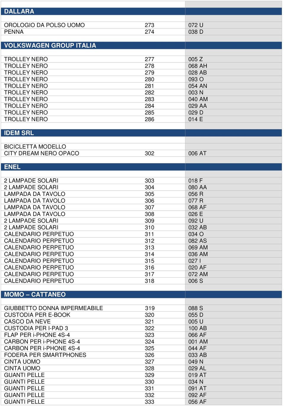 303 018 F 2 LAMPADE SOLARI 304 080 AA LAMPADA DA TAVOLO 305 056 R LAMPADA DA TAVOLO 306 077 R LAMPADA DA TAVOLO 307 068 AF LAMPADA DA TAVOLO 308 026 E 2 LAMPADE SOLARI 309 092 U 2 LAMPADE SOLARI 310