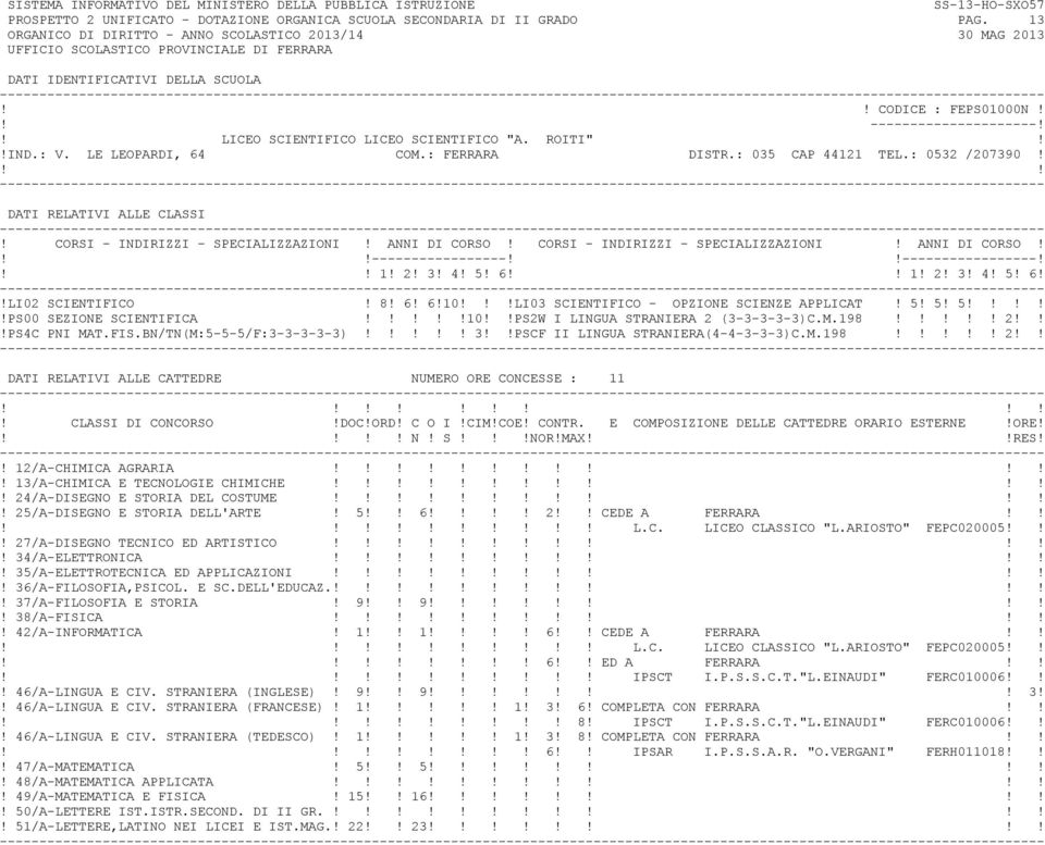 1! 2! 3! 4! 5! 6 1! 2! 3! 4! 5! 6!!LI02 SCIENTIFICO! 8! 6! 6!10!LI03 SCIENTIFICO - OPZIONE SCIENZE APPLICAT! 5! 5! 5!PS00 SEZIONE SCIENTIFICA!10PS2W I LINGUA STRANIERA 2 (3-3-3-3-3)C.M.198! 2!PS4C PNI MAT.