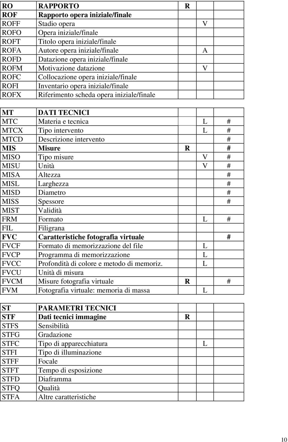 tecnica L # MTCX Tipo intervento L # MTCD Descrizione intervento # MIS Misure R # MISO Tipo misure V # MISU Unità V # MISA Altezza # MISL Larghezza # MISD Diametro # MISS Spessore # MIST Validità FRM