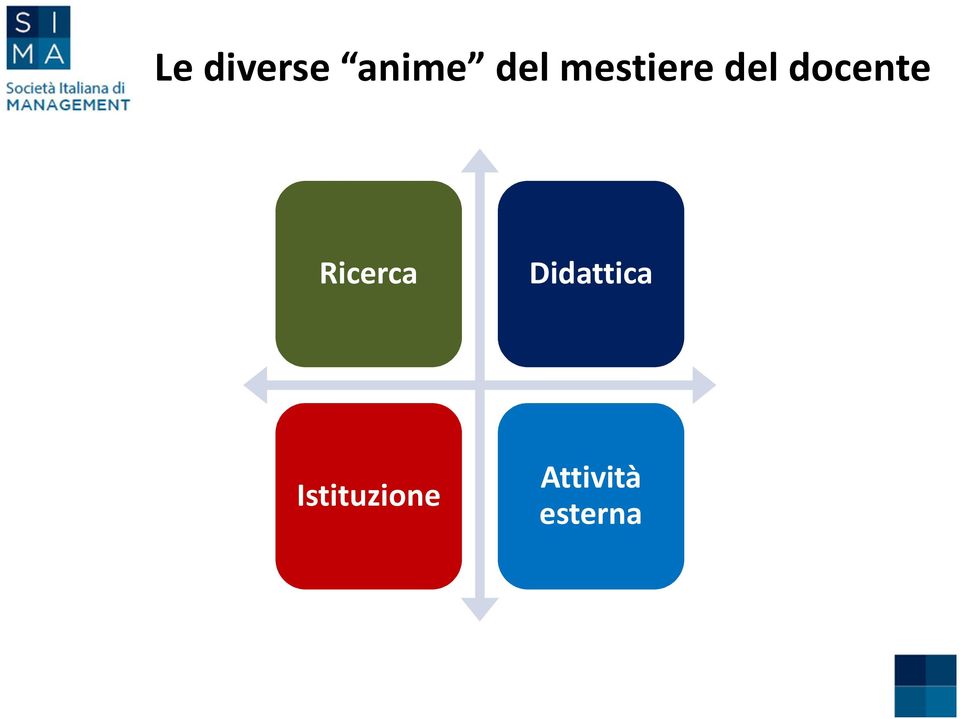 Ricerca Didattica