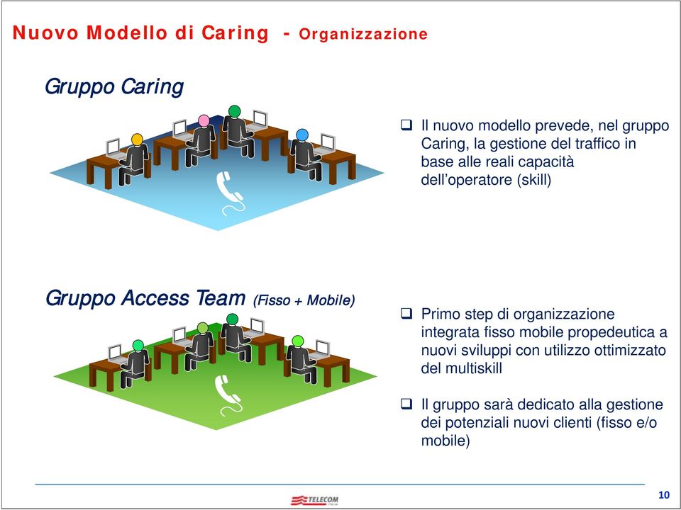 Primo step di organizzazione integrata fisso mobile propedeutica a nuovi sviluppi con utilizzo