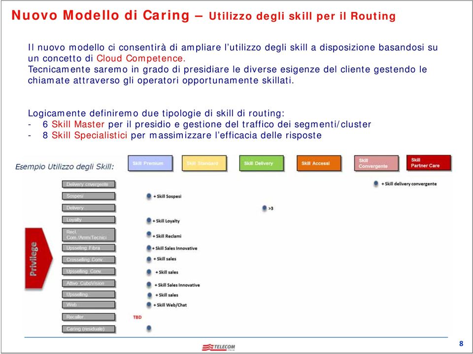 Tecnicamente saremo in grado di presidiare le diverse esigenze del cliente gestendo le chiamate attraverso gli operatori opportunamente