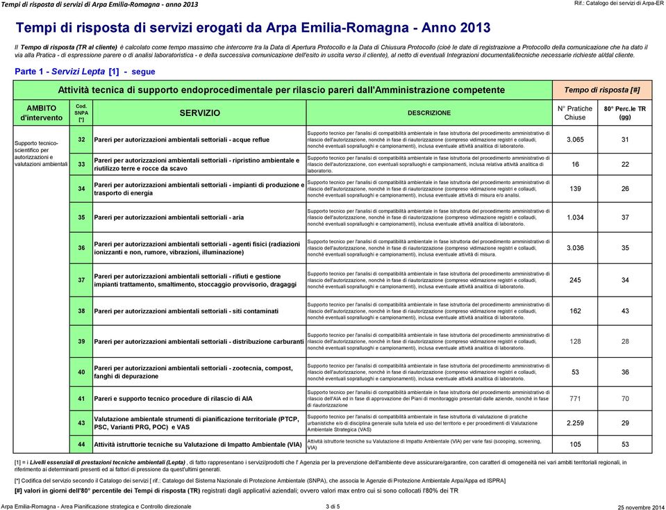 eventuali Integrazioni documentali/tecniche necessarie richieste al/dal cliente.