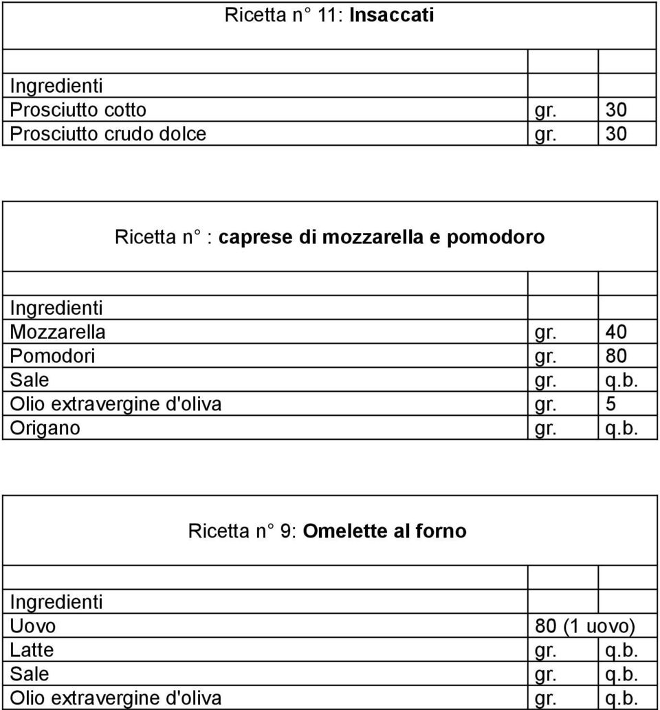 40 Pomodori gr. 80 gr. Olio extravergine d'oliva gr. 5 Origano gr.