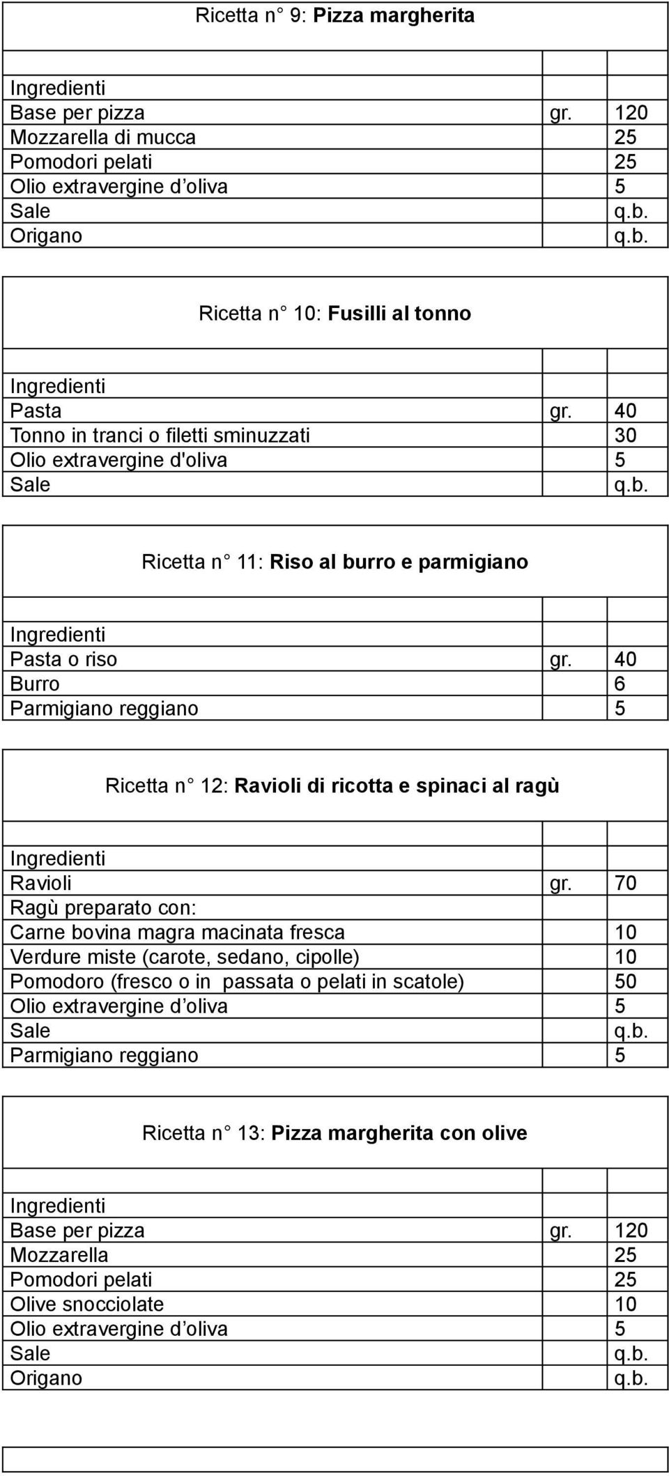 40 Burro 6 Parmigiano reggiano 5 Ricetta n 12: Ravioli di ricotta e spinaci al ragù Ravioli gr.